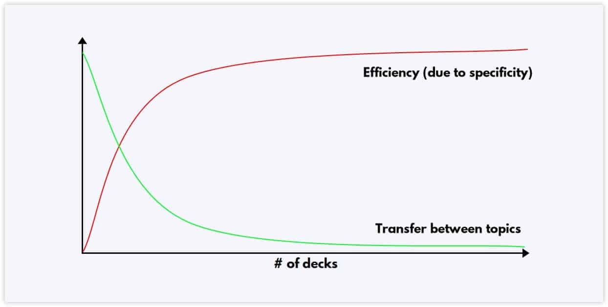 Creating Effective Decks: Insight vs Efficiency