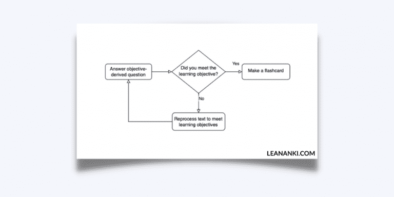 Form Testing Bloom Use The “Bloom Test” Before Making Anki Cards - LEANANKI